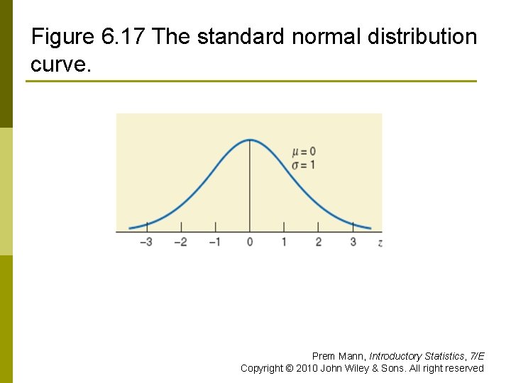 Figure 6. 17 The standard normal distribution curve. Prem Mann, Introductory Statistics, 7/E Copyright