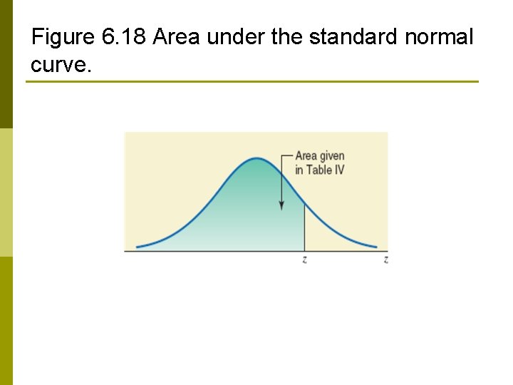 Figure 6. 18 Area under the standard normal curve. 