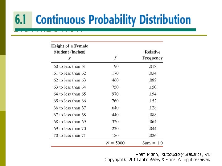 CONTINUOUS PROBABILITY DISTRIBUTION Prem Mann, Introductory Statistics, 7/E Copyright © 2010 John Wiley &