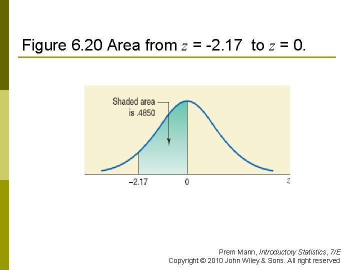 Figure 6. 20 Area from z = -2. 17 to z = 0. Prem