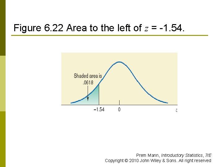 Figure 6. 22 Area to the left of z = -1. 54. Prem Mann,