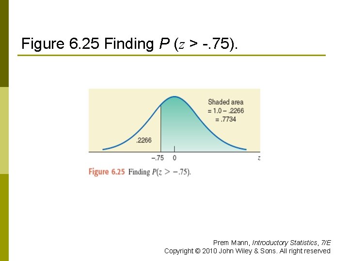 Figure 6. 25 Finding P (z > -. 75). Prem Mann, Introductory Statistics, 7/E