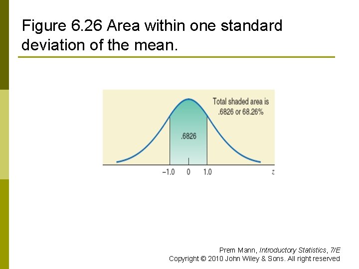 Figure 6. 26 Area within one standard deviation of the mean. Prem Mann, Introductory