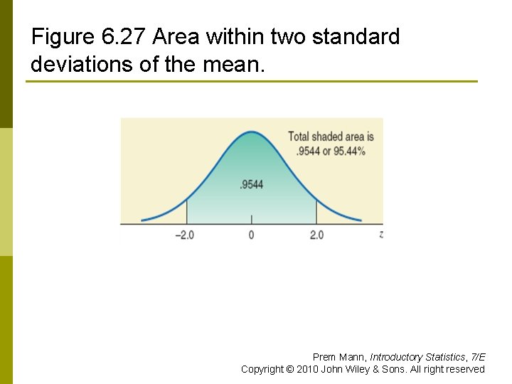 Figure 6. 27 Area within two standard deviations of the mean. Prem Mann, Introductory