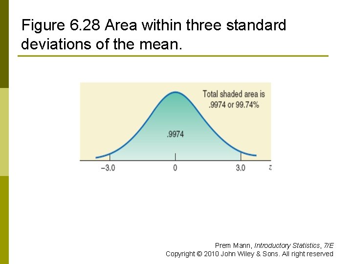Figure 6. 28 Area within three standard deviations of the mean. Prem Mann, Introductory