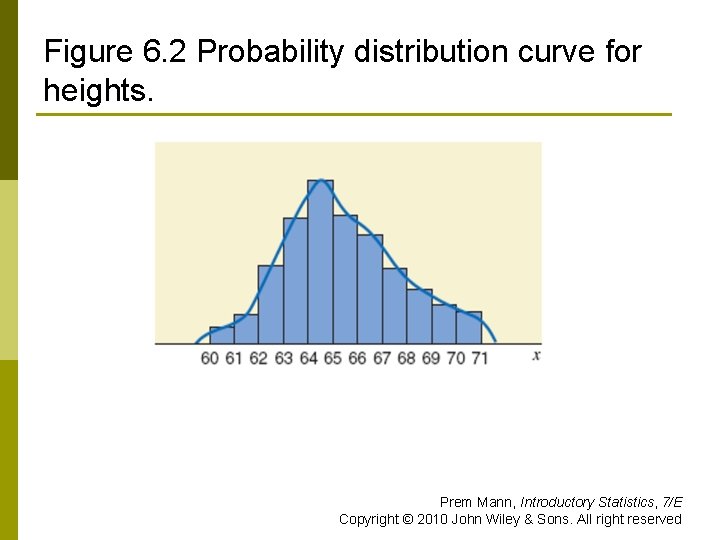 Figure 6. 2 Probability distribution curve for heights. Prem Mann, Introductory Statistics, 7/E Copyright