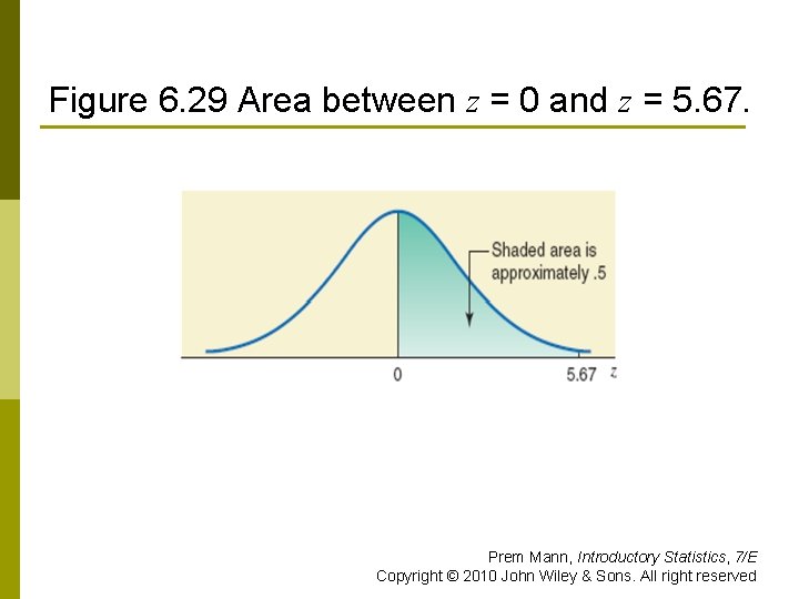 Figure 6. 29 Area between z = 0 and z = 5. 67. Prem
