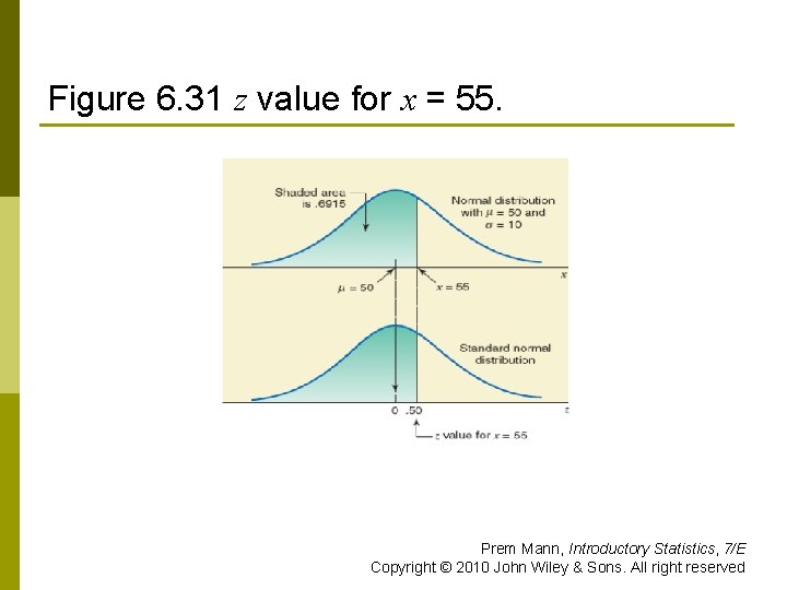 Figure 6. 31 z value for x = 55. Prem Mann, Introductory Statistics, 7/E
