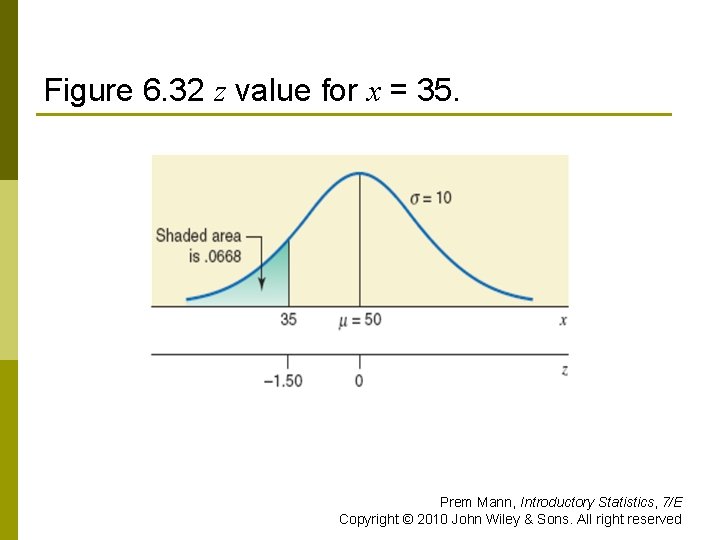 Figure 6. 32 z value for x = 35. Prem Mann, Introductory Statistics, 7/E