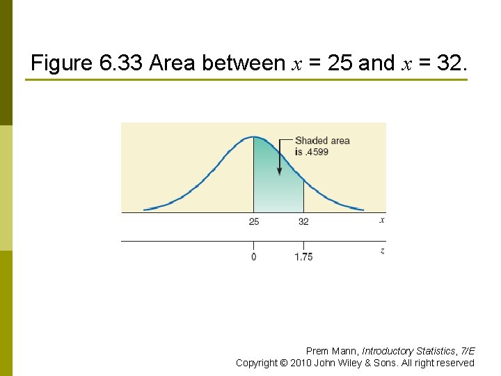Figure 6. 33 Area between x = 25 and x = 32. Prem Mann,