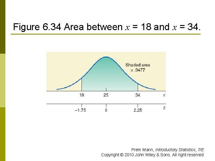Figure 6. 34 Area between x = 18 and x = 34. Prem Mann,