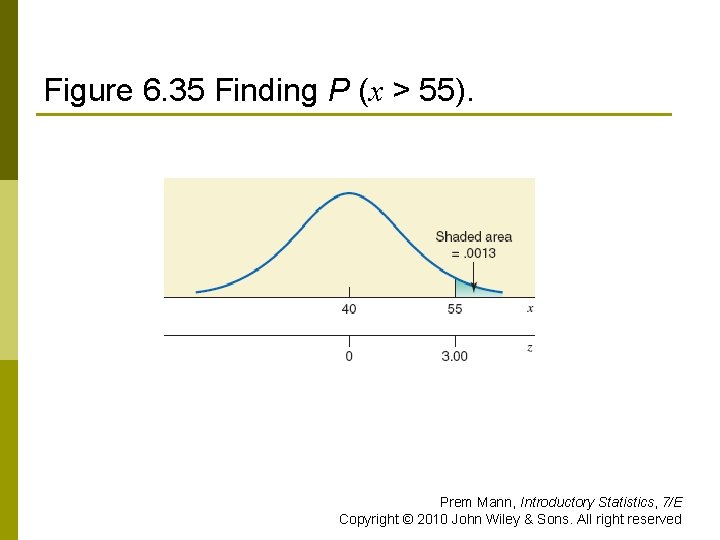 Figure 6. 35 Finding P (x > 55). Prem Mann, Introductory Statistics, 7/E Copyright
