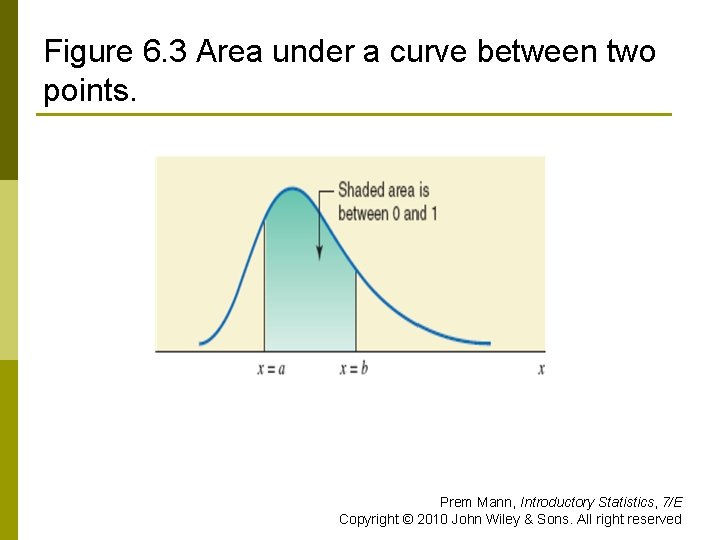 Figure 6. 3 Area under a curve between two points. Prem Mann, Introductory Statistics,