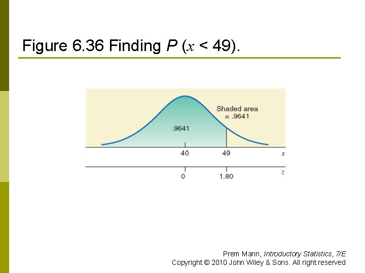 Figure 6. 36 Finding P (x < 49). Prem Mann, Introductory Statistics, 7/E Copyright