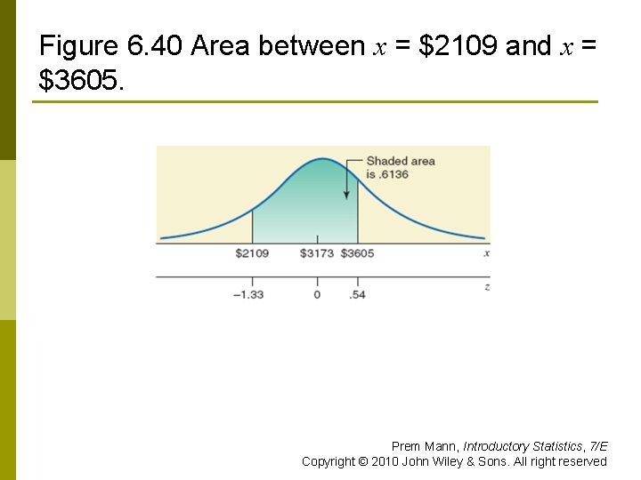 Figure 6. 40 Area between x = $2109 and x = $3605. Prem Mann,