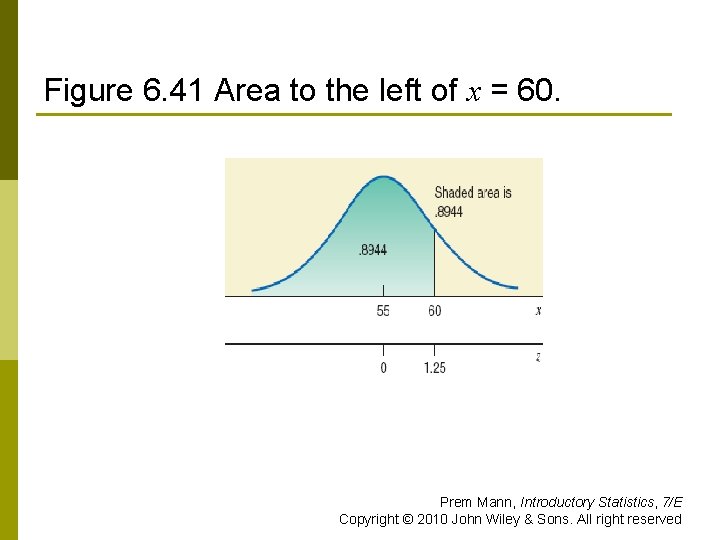 Figure 6. 41 Area to the left of x = 60. Prem Mann, Introductory