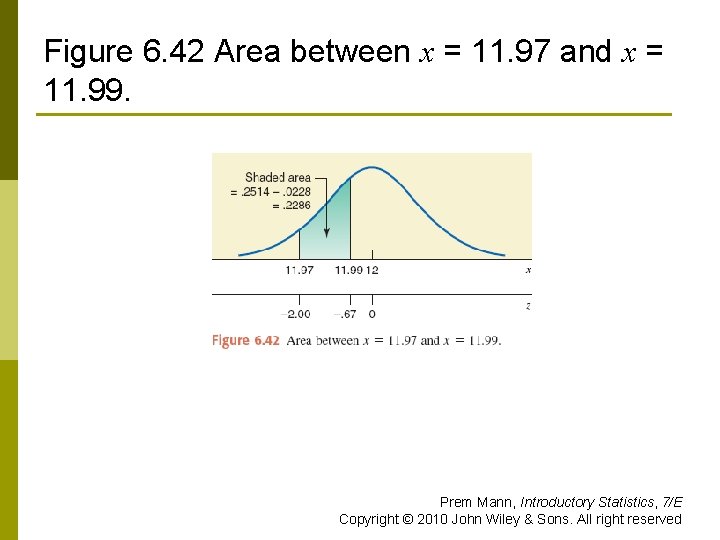 Figure 6. 42 Area between x = 11. 97 and x = 11. 99.
