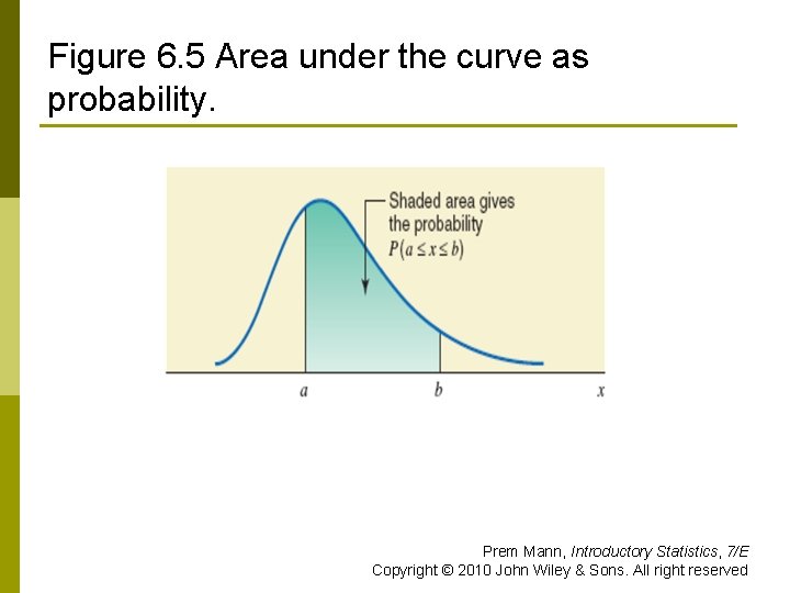 Figure 6. 5 Area under the curve as probability. Prem Mann, Introductory Statistics, 7/E