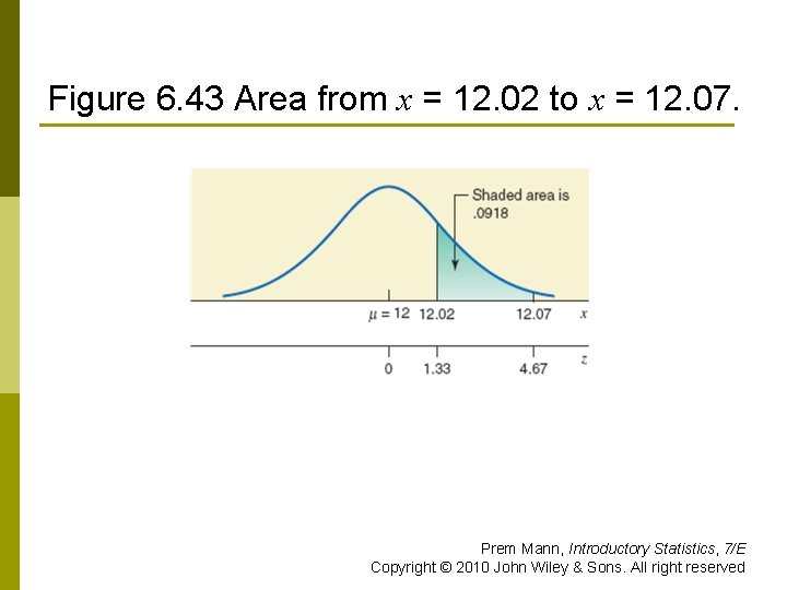 Figure 6. 43 Area from x = 12. 02 to x = 12. 07.