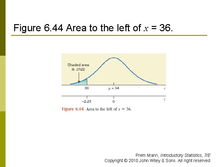 Figure 6. 44 Area to the left of x = 36. Prem Mann, Introductory