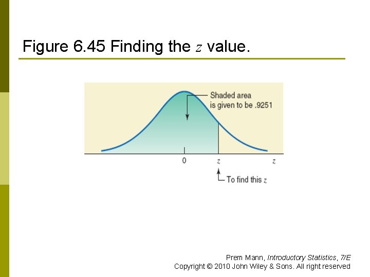 Figure 6. 45 Finding the z value. Prem Mann, Introductory Statistics, 7/E Copyright ©