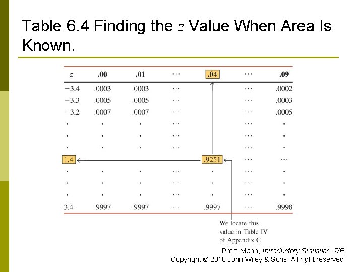 Table 6. 4 Finding the z Value When Area Is Known. Prem Mann, Introductory