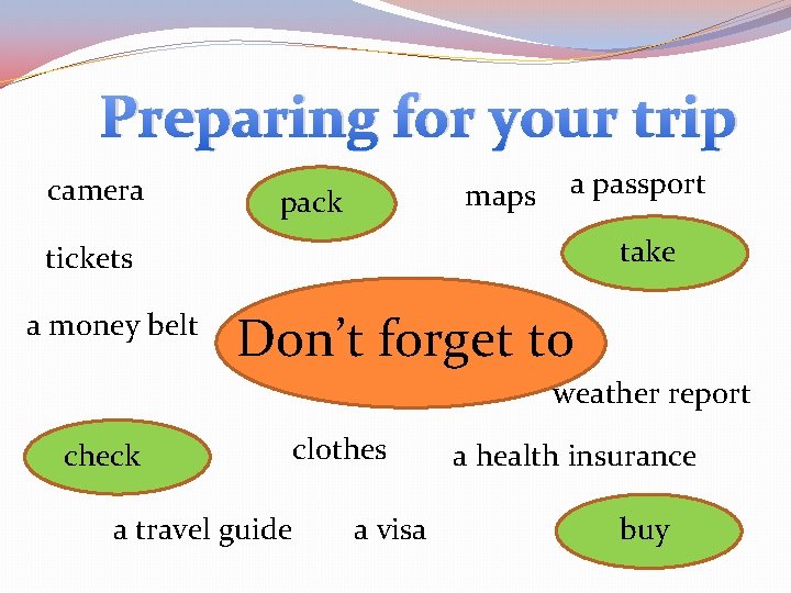 Preparing for your trip camera maps pack a passport take tickets a money belt