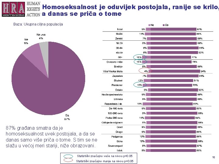 Homoseksalnost je oduvijek postojala, ranije se krilo, a danas se priča o tome Baza: