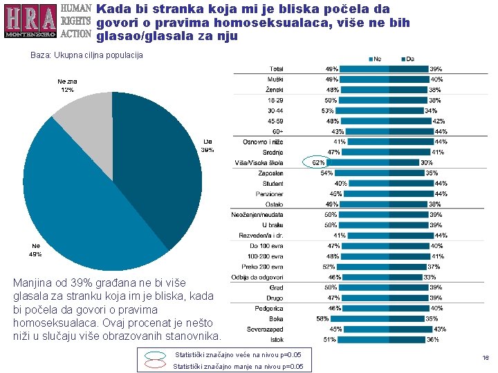 Kada bi stranka koja mi je bliska počela da govori o pravima homoseksualaca, više