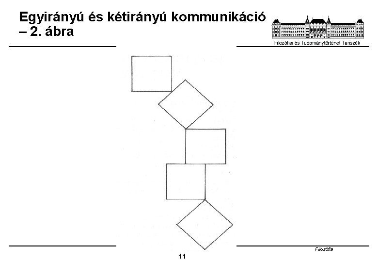 Egyirányú és kétirányú kommunikáció – 2. ábra Filozófia 11 