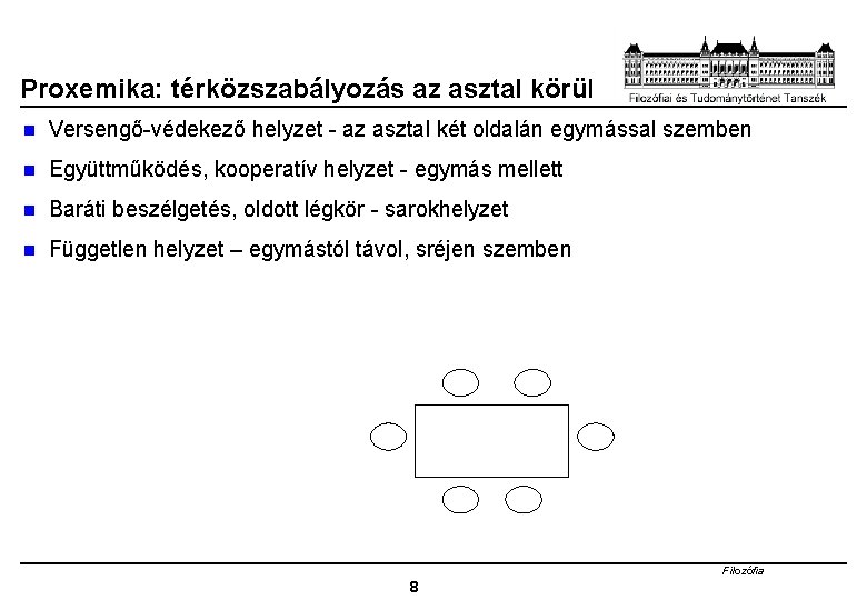 Proxemika: térközszabályozás az asztal körül n Versengő-védekező helyzet - az asztal két oldalán egymással