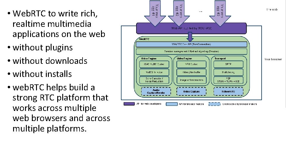  • Web. RTC to write rich, realtime multimedia applications on the web •