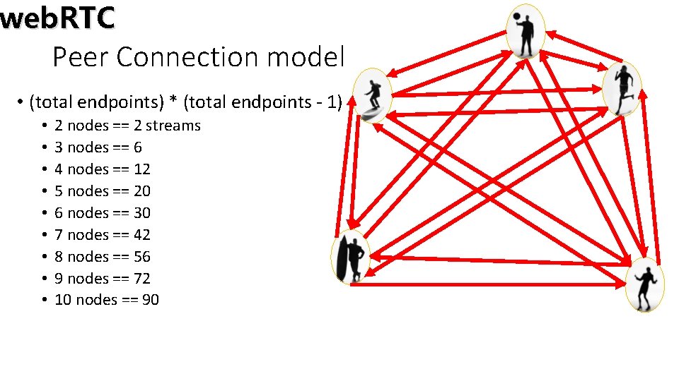 web. RTC Peer Connection model • (total endpoints) * (total endpoints - 1) •