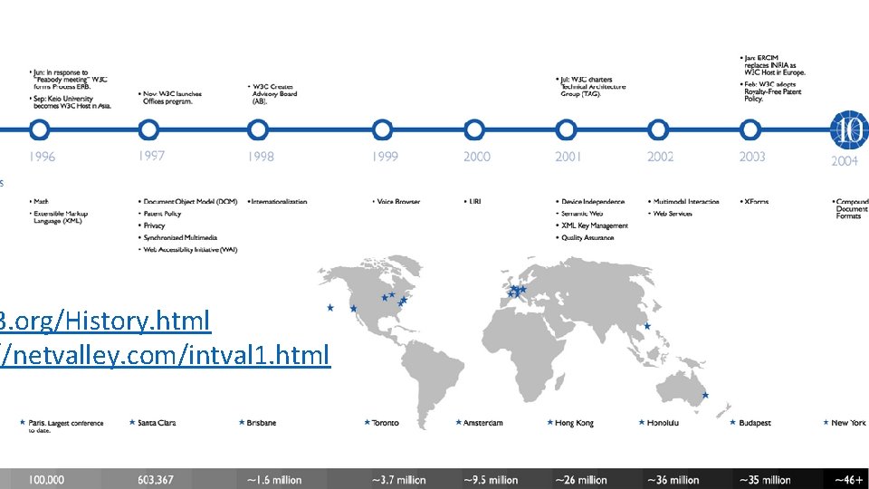 3. org/History. html //netvalley. com/intval 1. html 
