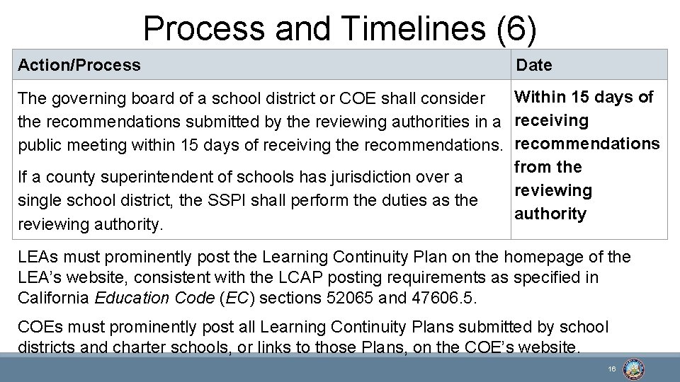 Process and Timelines (6) Action/Process Date The governing board of a school district or