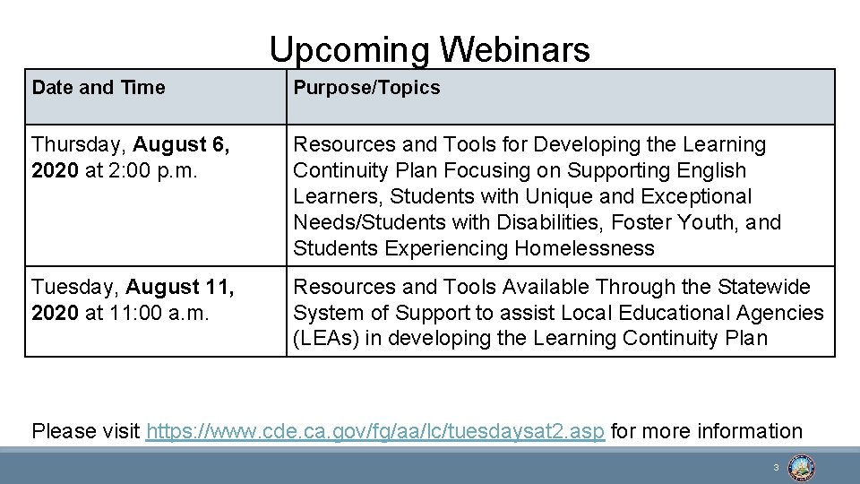 Upcoming Webinars Date and Time Purpose/Topics Thursday, August 6, 2020 at 2: 00 p.