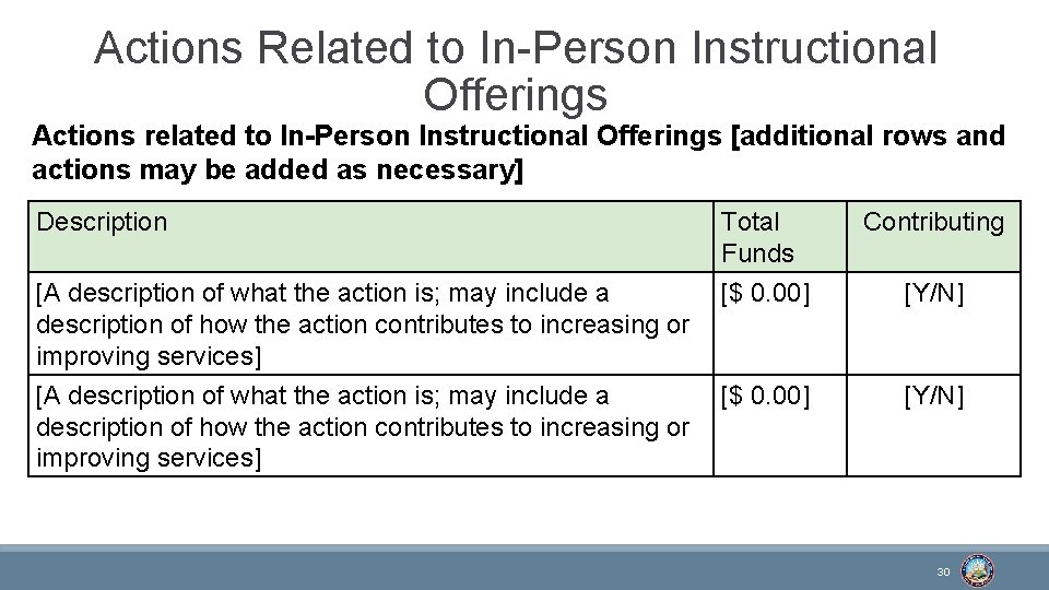 Actions Related to In-Person Instructional Offerings Actions related to In-Person Instructional Offerings [additional rows