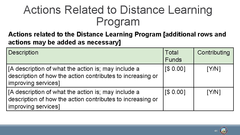 Actions Related to Distance Learning Program Actions related to the Distance Learning Program [additional
