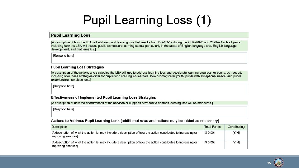 Pupil Learning Loss (1) 45 