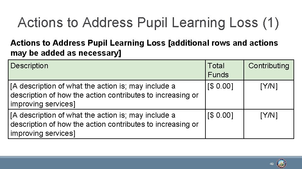 Actions to Address Pupil Learning Loss (1) Actions to Address Pupil Learning Loss [additional