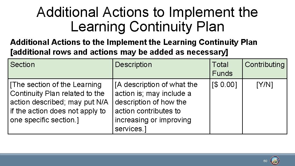 Additional Actions to Implement the Learning Continuity Plan Additional Actions to the Implement the