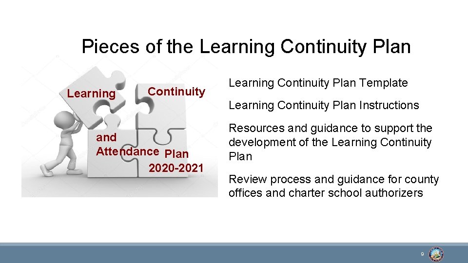 Pieces of the Learning Continuity Plan Learning Continuity and Attendance Plan 2020 -2021 Learning