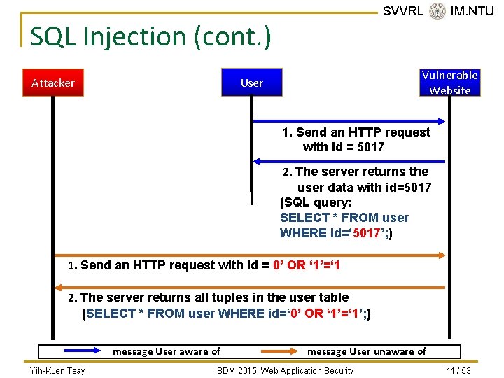 SVVRL @ IM. NTU SQL Injection (cont. ) Vulnerable Website User Attacker 1. Send