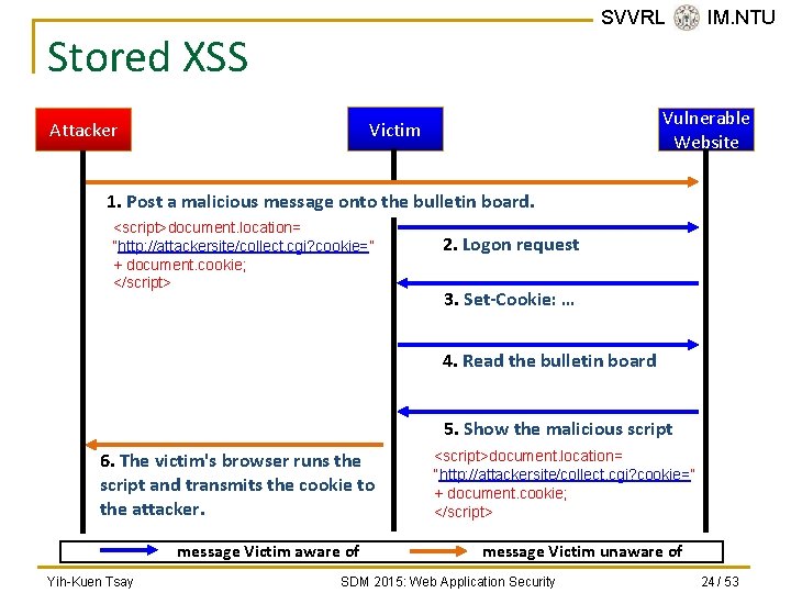 SVVRL @ IM. NTU Stored XSS Vulnerable Website Victim Attacker 1. Post a malicious