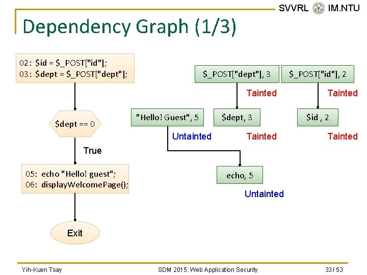 SVVRL @ IM. NTU Dependency Graph (1/3) 02: $id = $_POST["id"]; 03: $dept =