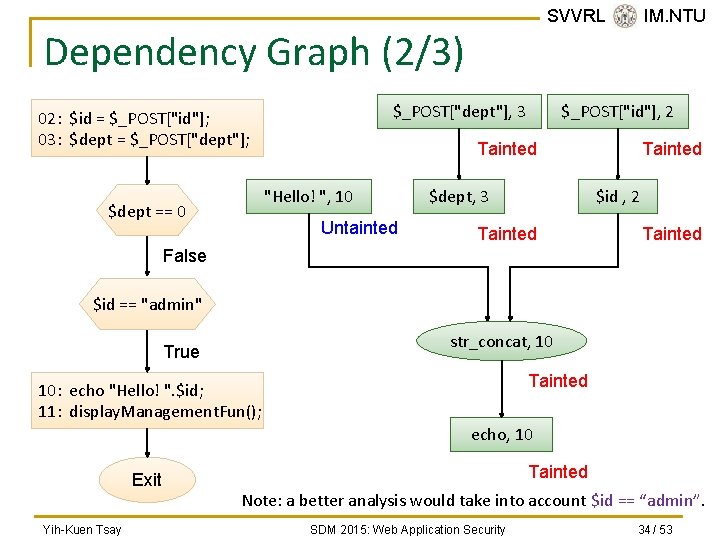 SVVRL @ IM. NTU Dependency Graph (2/3) $_POST["dept"], 3 02: $id = $_POST["id"]; 03: