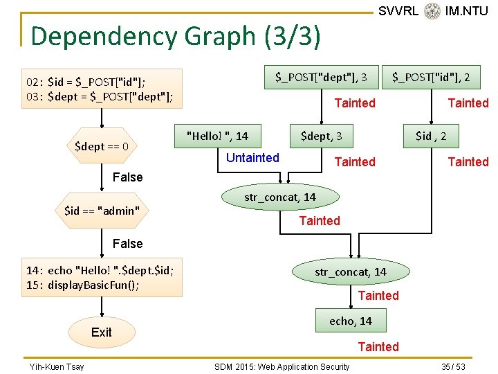 SVVRL @ IM. NTU Dependency Graph (3/3) $_POST["dept"], 3 02: $id = $_POST["id"]; 03:
