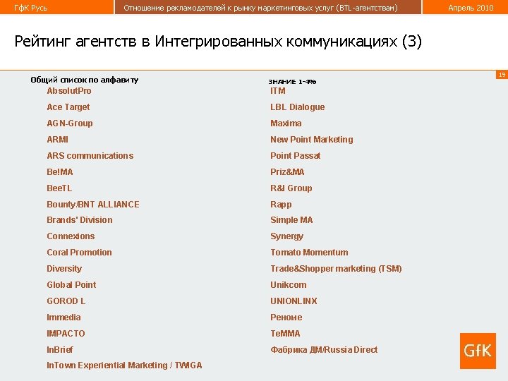 Гф. К Русь Отношение рекламодателей к рынку маркетинговых услуг (BTL-агентствам) Апрель 2010 Рейтинг агентств