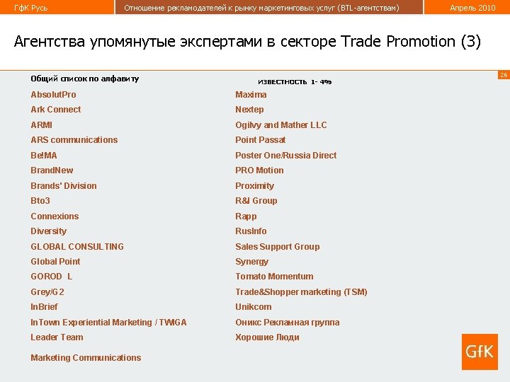 Гф. К Русь Отношение рекламодателей к рынку маркетинговых услуг (BTL-агентствам) Апрель 2010 Агентства упомянутые